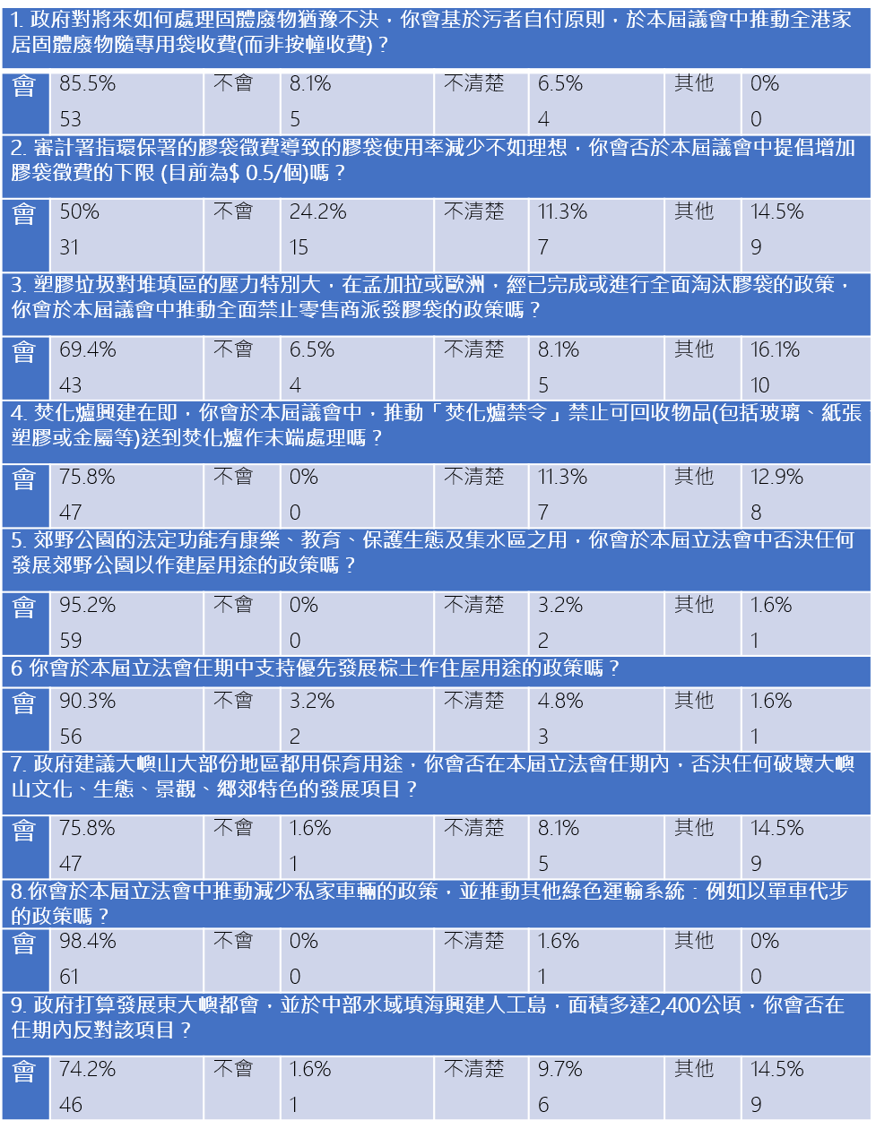 table1