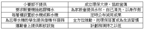 減用即棄膠樽水錦囊 (校園篇)