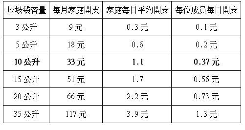 平均開支