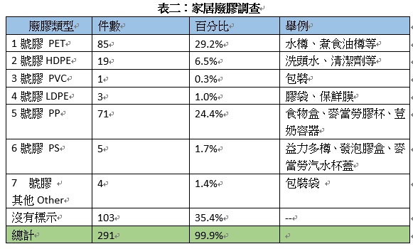 20171218_table2_r1