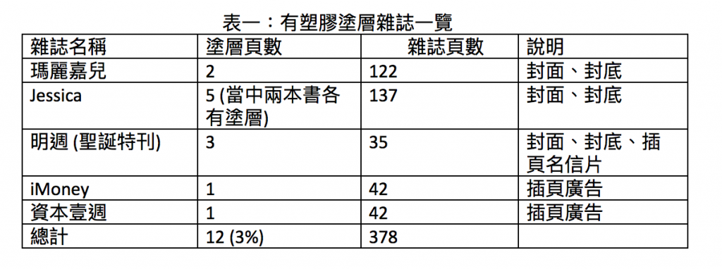 螢幕快照 2017-12-15 下午11.43.04